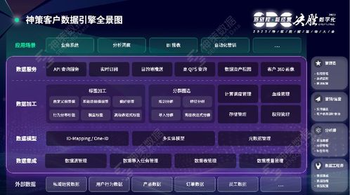 神策2023數(shù)據(jù)驅(qū)動(dòng)大會(huì) 以數(shù)字內(nèi)容制作服務(wù)為引擎，實(shí)現(xiàn)卓越的數(shù)字化客戶(hù)經(jīng)營(yíng)