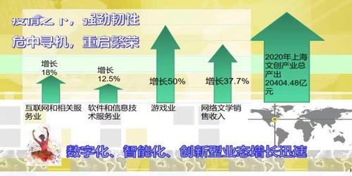 滬上數字內容產業迎發展紅利，為城市軟實力注入新動能