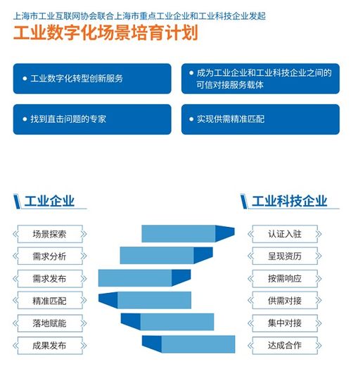 數(shù)字化的春天不畏疫情陰影 2022年第二期工業(yè)數(shù)字化供需對(duì)接大會(huì)為精準(zhǔn)服務(wù)搭建窗口