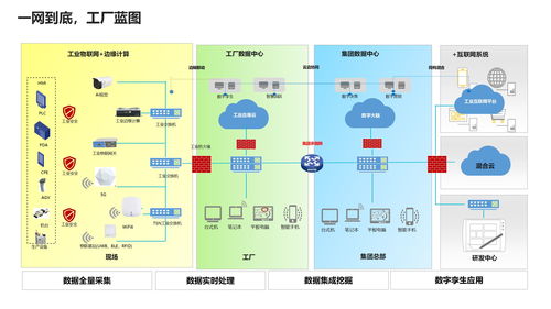 智慧工廠建設(shè)方案 智能制造企業(yè)數(shù)字化轉(zhuǎn)型的核心路徑