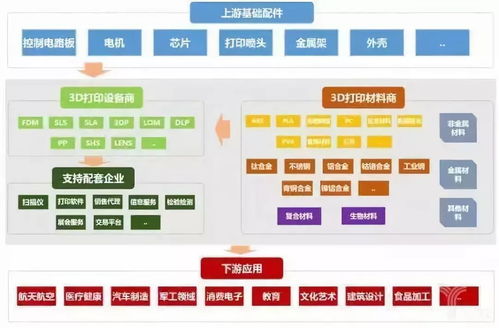 一文讀懂智能制造的主線 智能生產(chǎn)、工廠與車(chē)間數(shù)字化及數(shù)字內(nèi)容制作服務(wù)