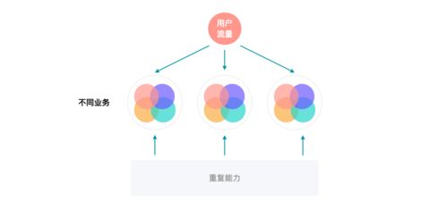 數(shù)字產(chǎn)品經(jīng)理生存圖鑒 數(shù)字內(nèi)容制作服務(wù)的實(shí)踐與進(jìn)階