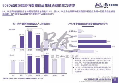 2017中國(guó)食品生鮮數(shù)字消費(fèi)者洞察報(bào)告分析